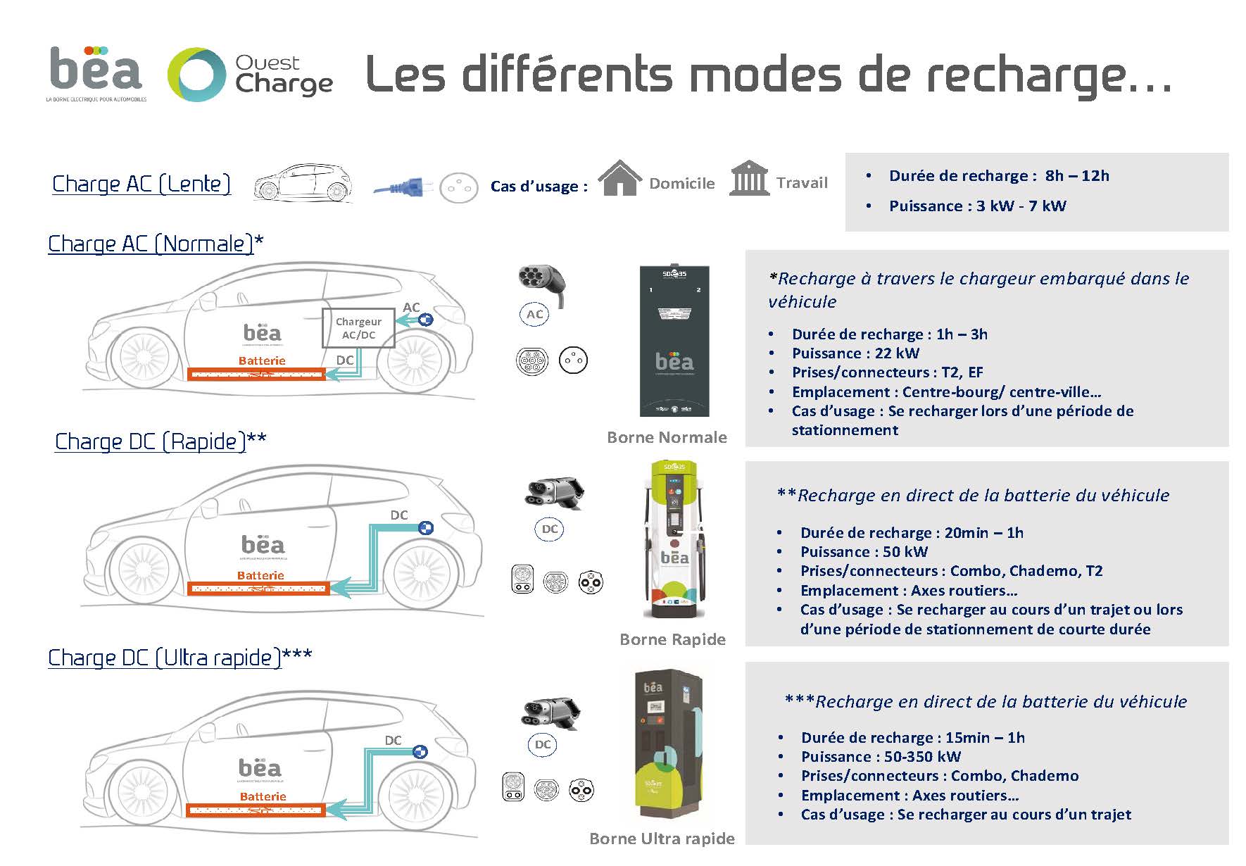 modes