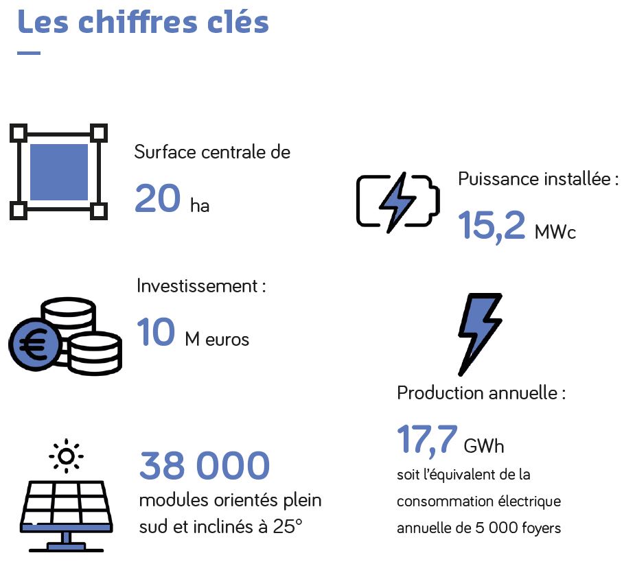 chiffres