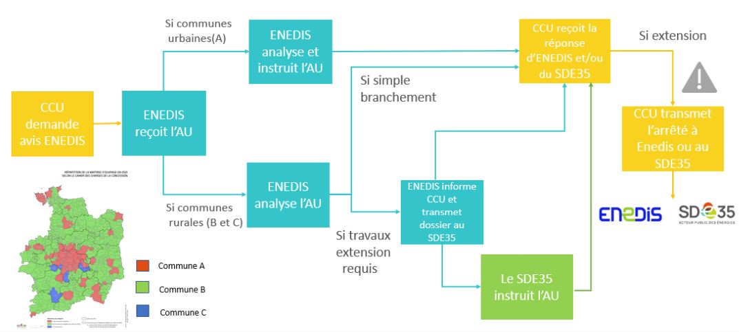 étapes de consultation