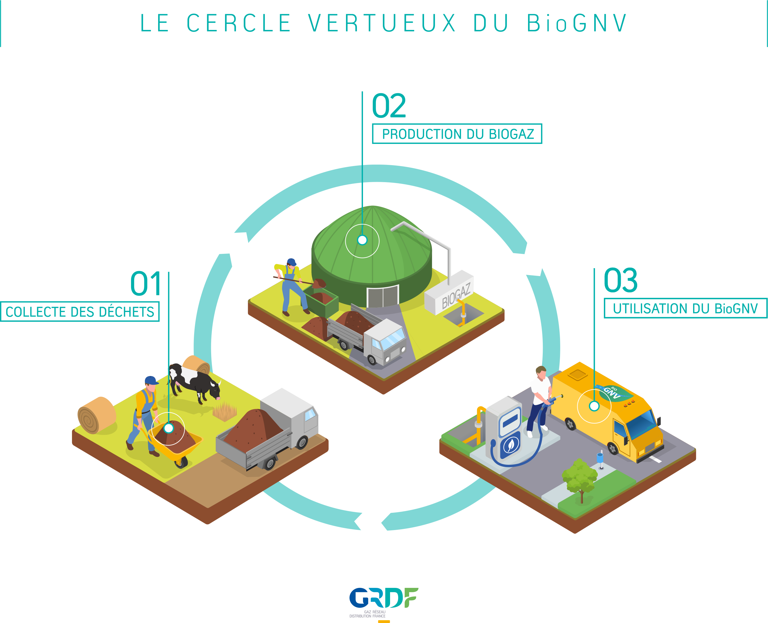 Infographie BioGNV