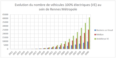 graphique mobilité