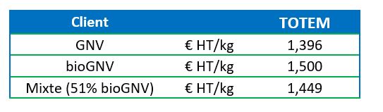 prix gaz