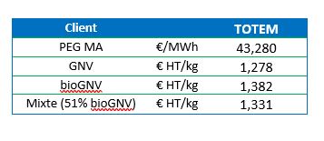 tarif GNV